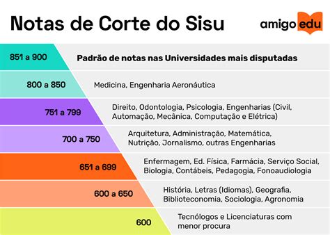 nota de corte pdf.